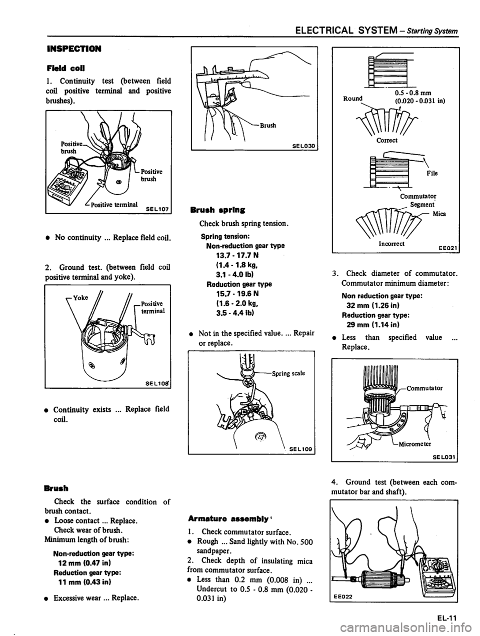 DATSUN 310 1980  Service Repair Manual 