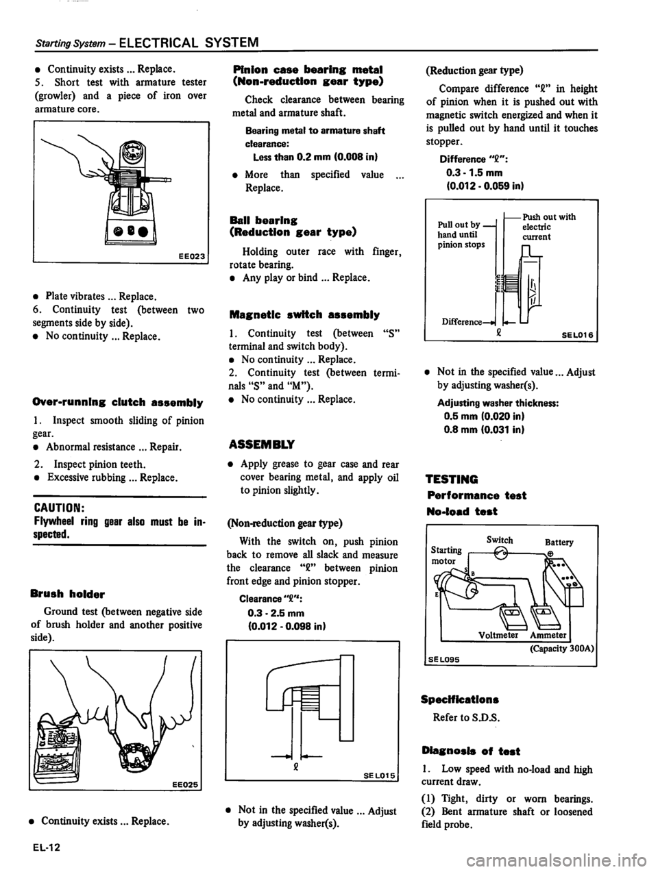 DATSUN 310 1980  Service Repair Manual 