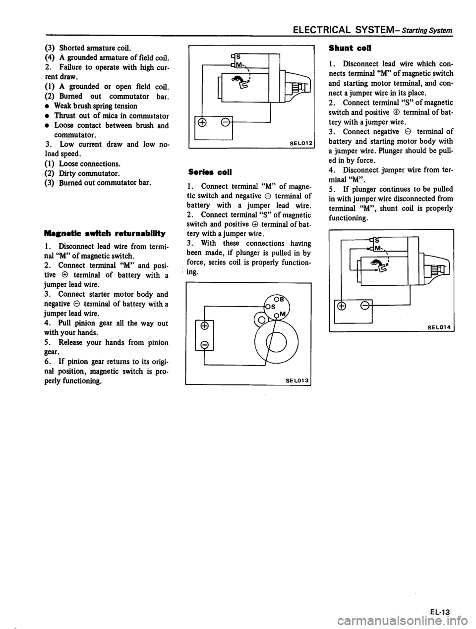 DATSUN 310 1980  Service Repair Manual 