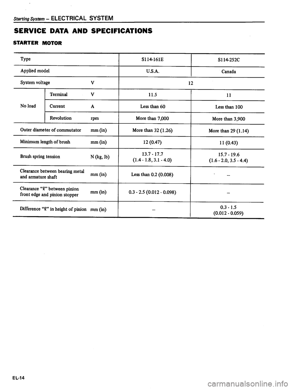 DATSUN 310 1980  Service Repair Manual 