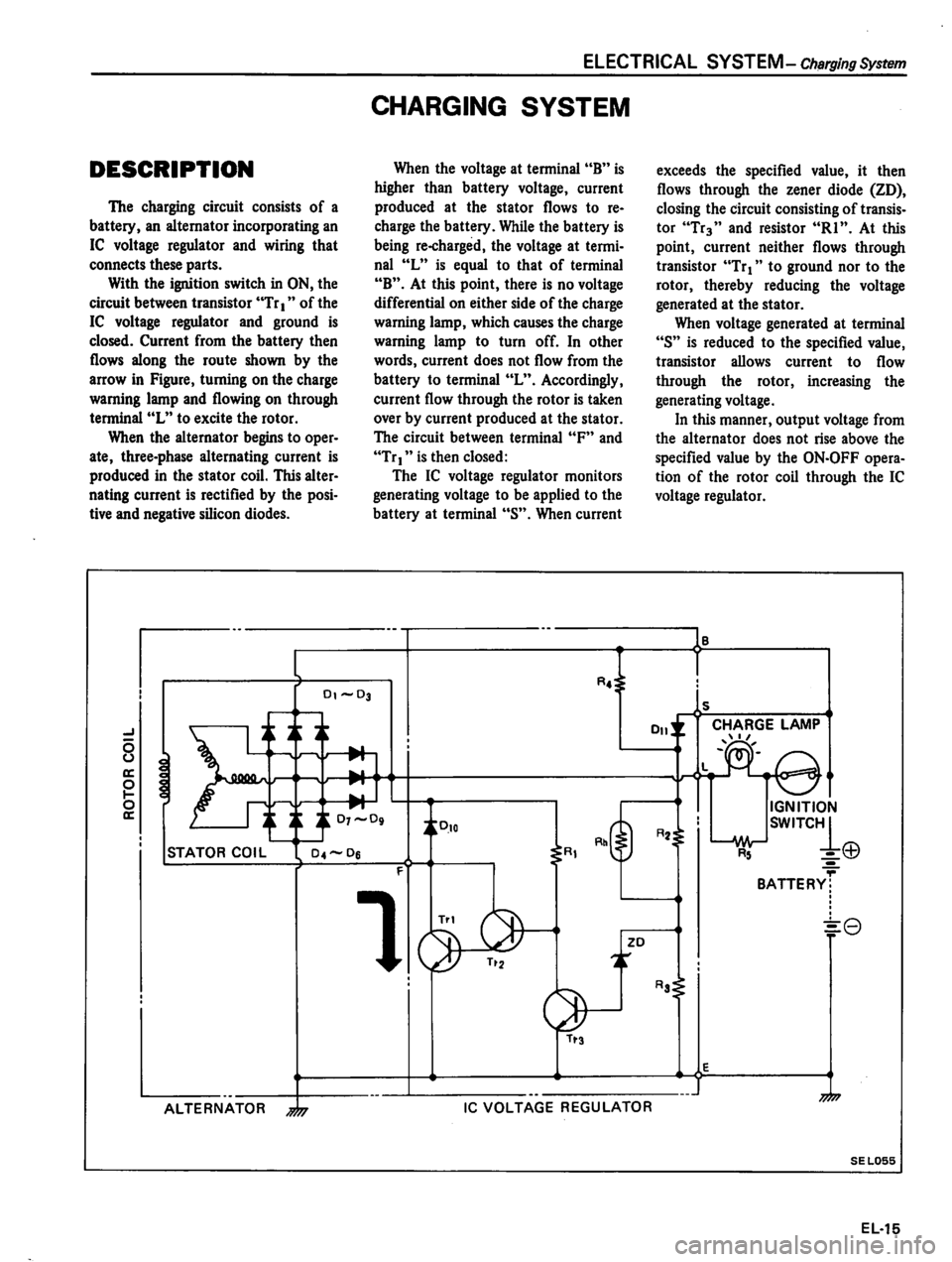 DATSUN 310 1980  Service Repair Manual 