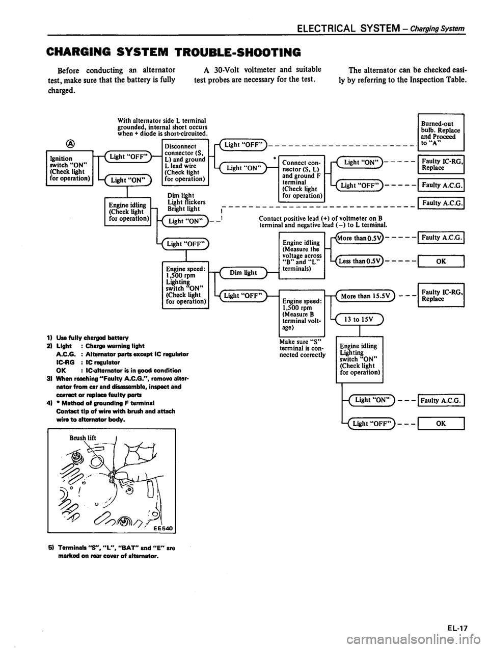 DATSUN 310 1980  Service Repair Manual 