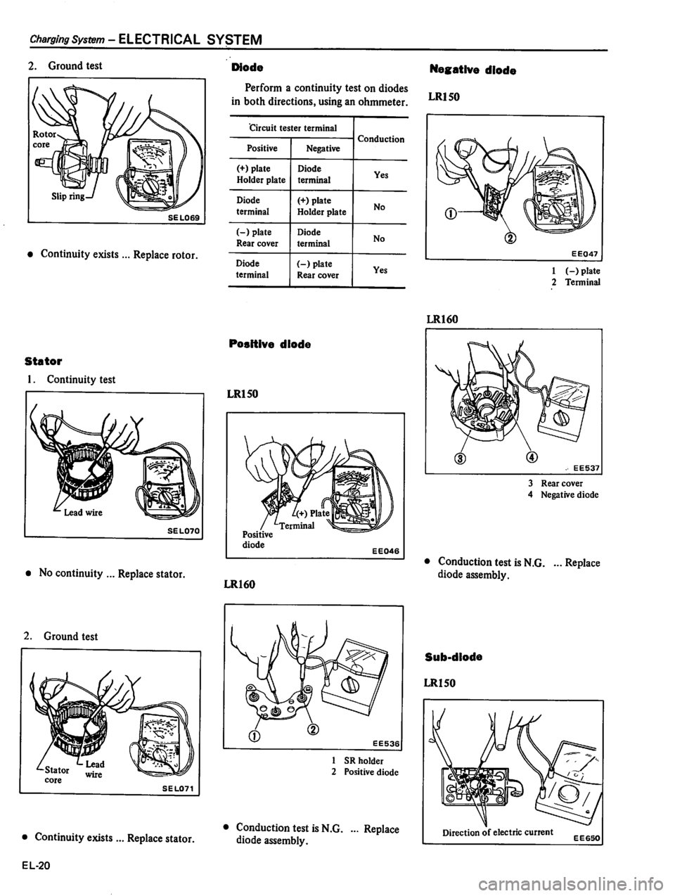 DATSUN 310 1980 Service Repair Manual DATSUN 310 1980 Service Repair Manual
