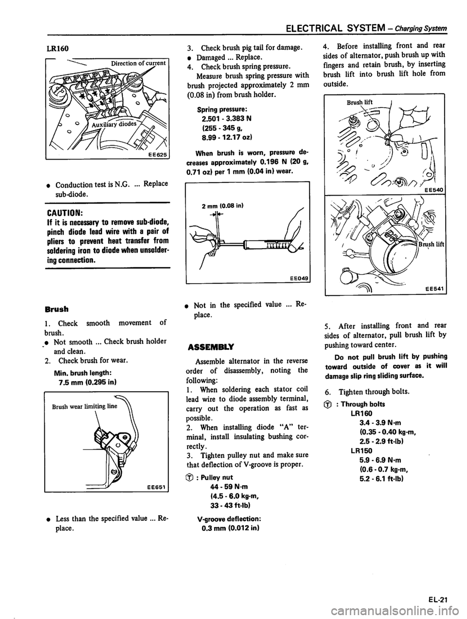 DATSUN 310 1980 Service Repair Manual DATSUN 310 1980 Service Repair Manual