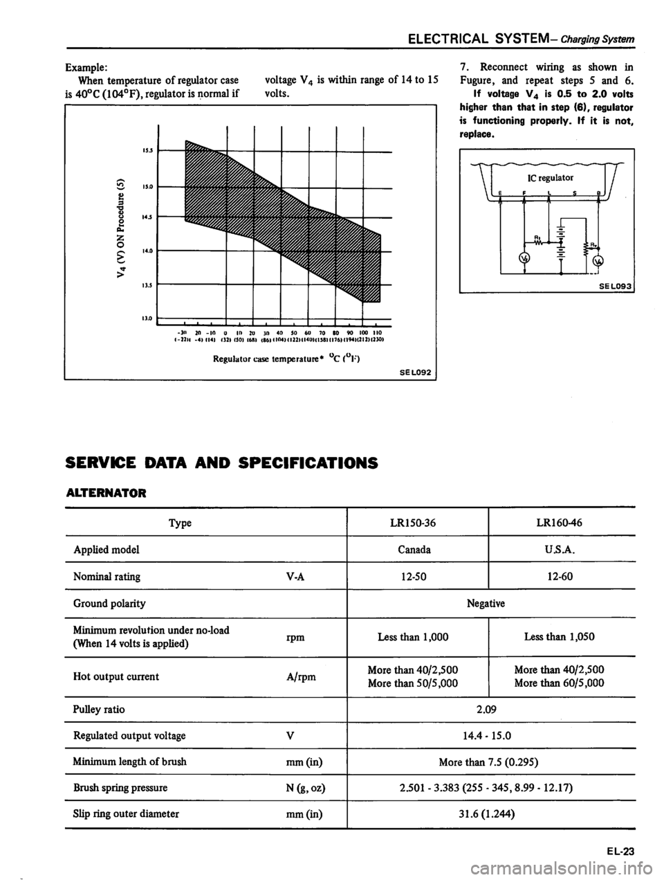 DATSUN 310 1980 Service Repair Manual DATSUN 310 1980 Service Repair Manual