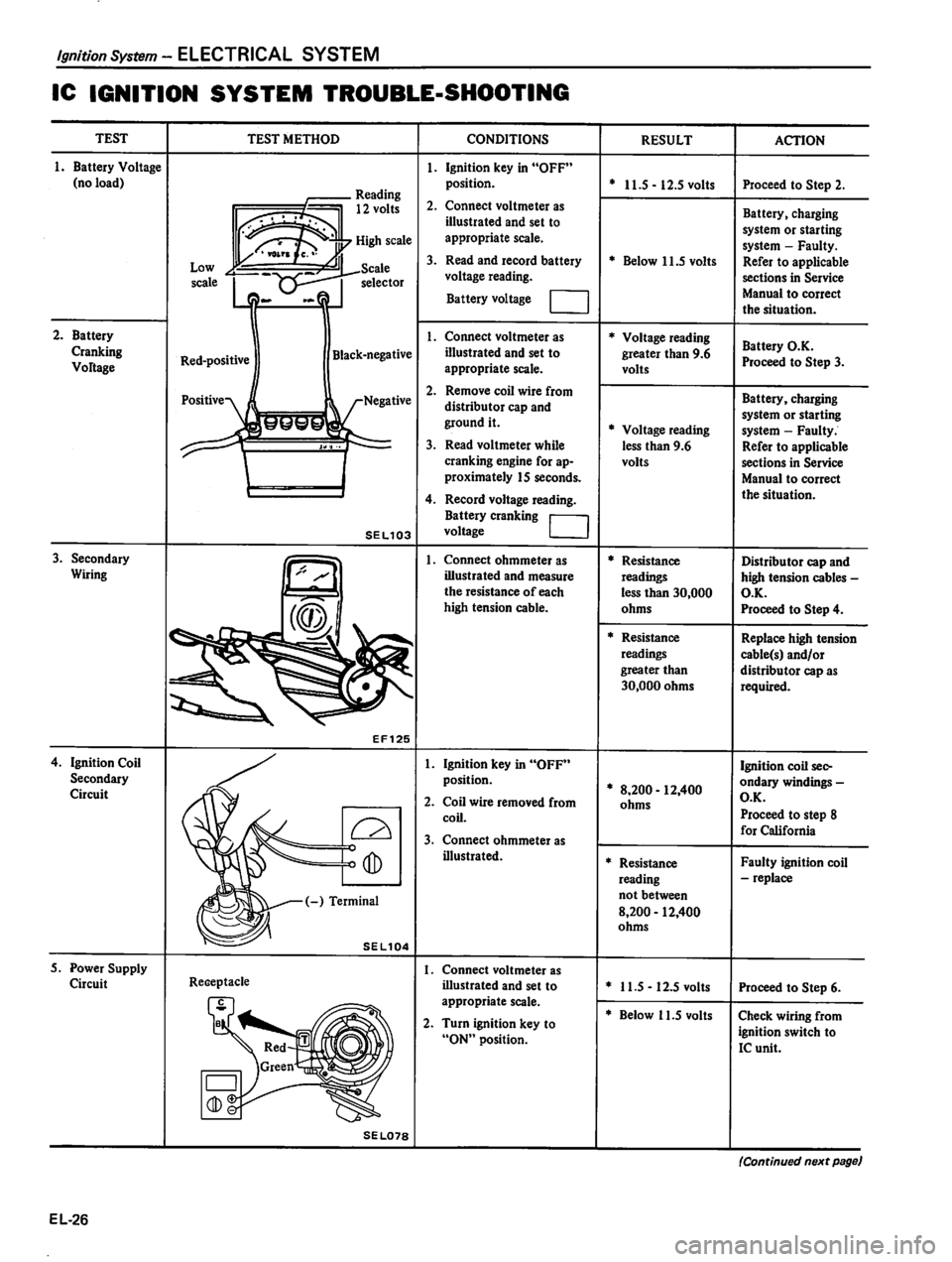 DATSUN 310 1980 Service Repair Manual DATSUN 310 1980 Service Repair Manual