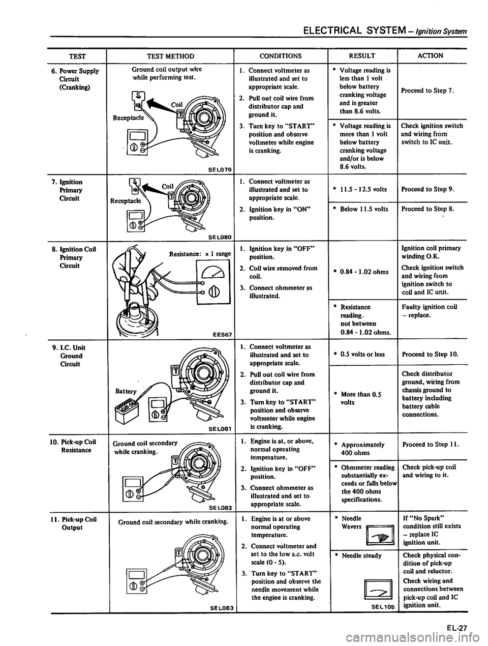 DATSUN 310 1980 Service Repair Manual DATSUN 310 1980 Service Repair Manual