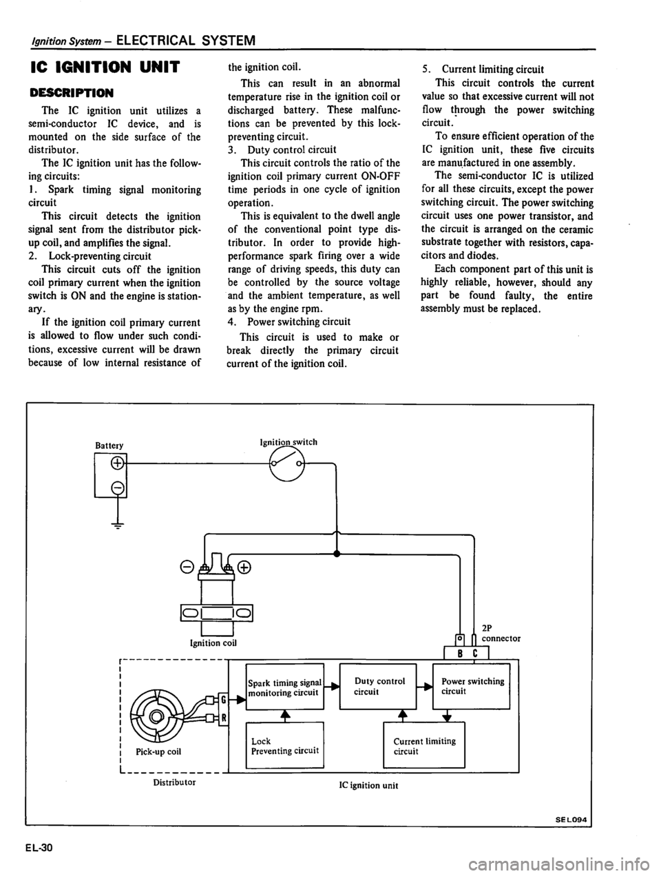 DATSUN 310 1980  Service Repair Manual 