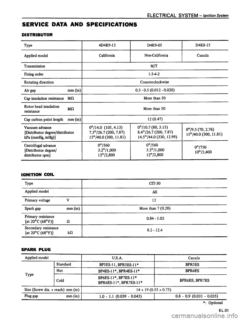 DATSUN 310 1980  Service Repair Manual 