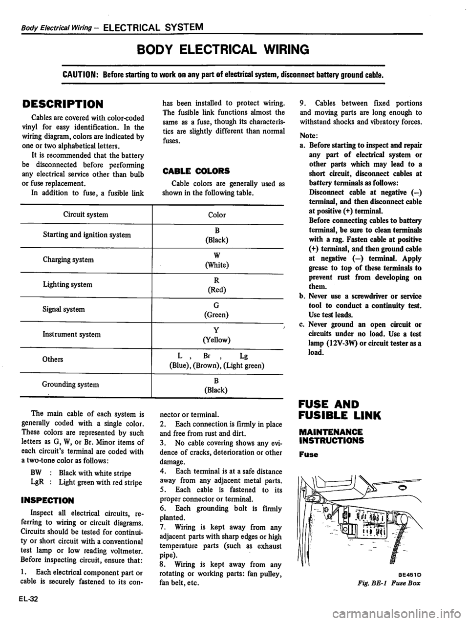 DATSUN 310 1980  Service Repair Manual 