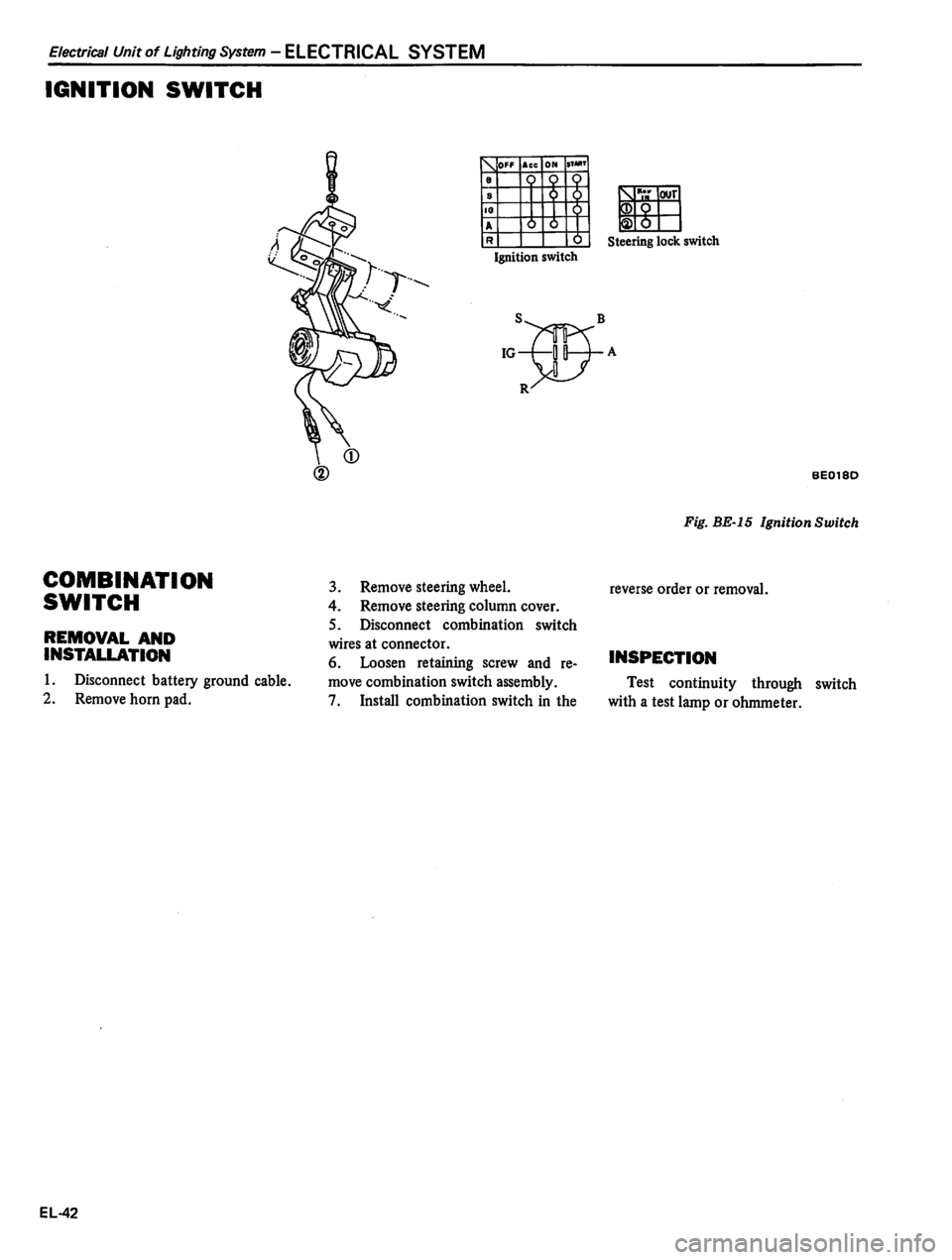 DATSUN 310 1980  Service Repair Manual 