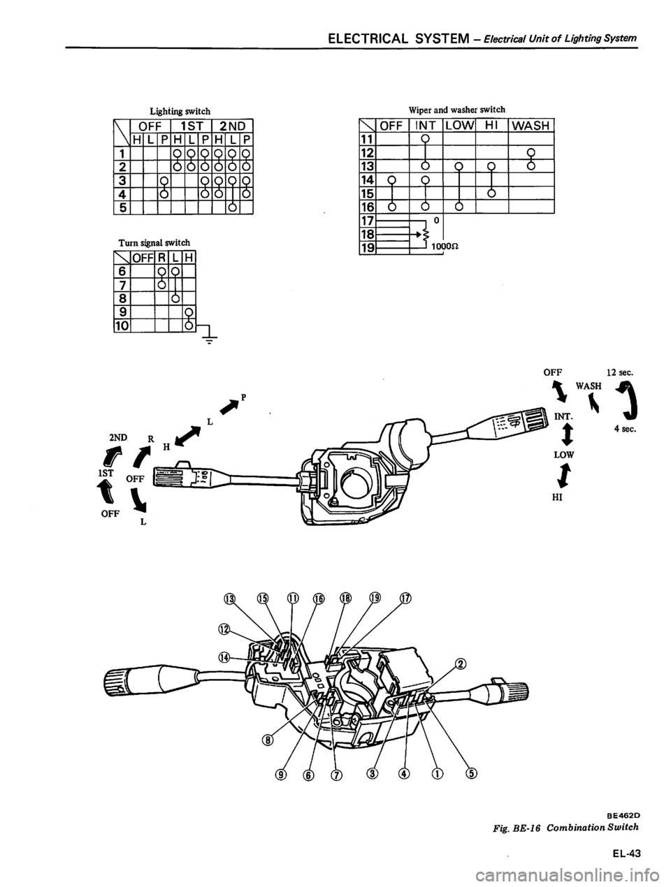 DATSUN 310 1980  Service Repair Manual 