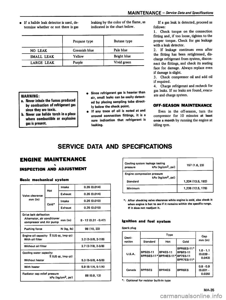 DATSUN 310 1980 Service Service Manual DATSUN 310 1980 Service Service Manual