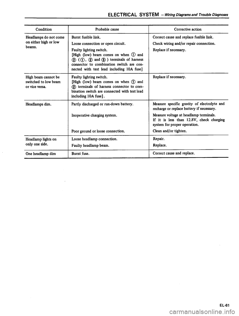 DATSUN 310 1980  Service Repair Manual 
