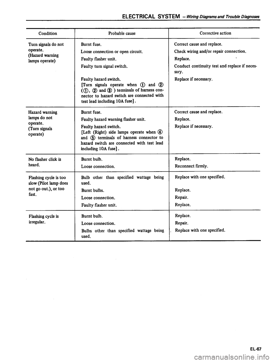 DATSUN 310 1980  Service Repair Manual 