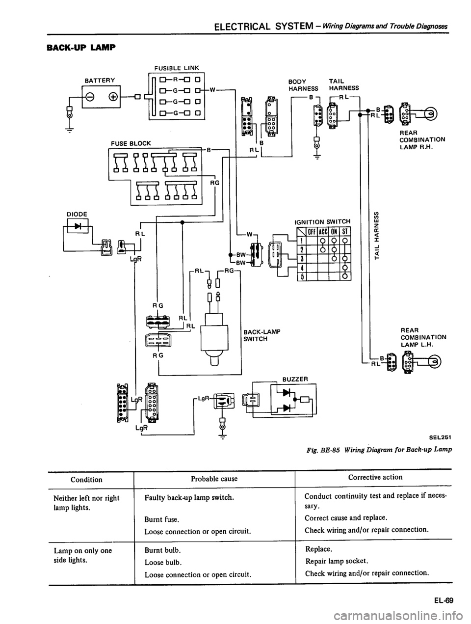 DATSUN 310 1980  Service Repair Manual 