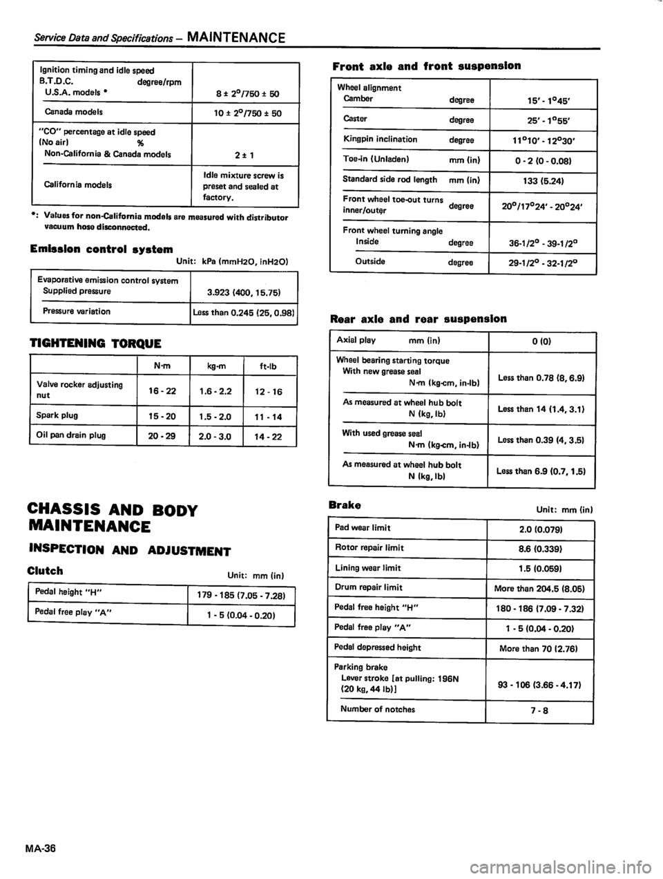 DATSUN 310 1980 Service Service Manual DATSUN 310 1980 Service Service Manual