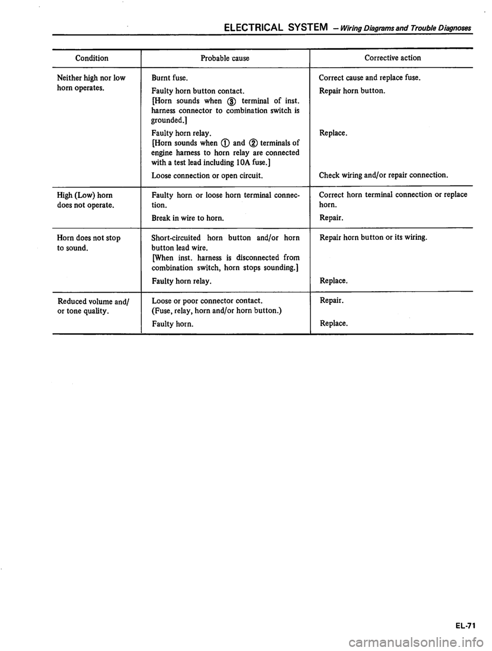 DATSUN 310 1980  Service Repair Manual 