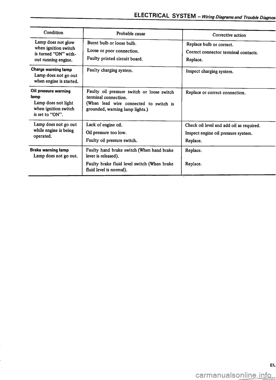DATSUN 310 1980  Service Repair Manual 