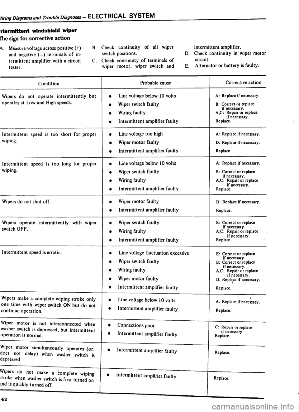 DATSUN 310 1980  Service Repair Manual 