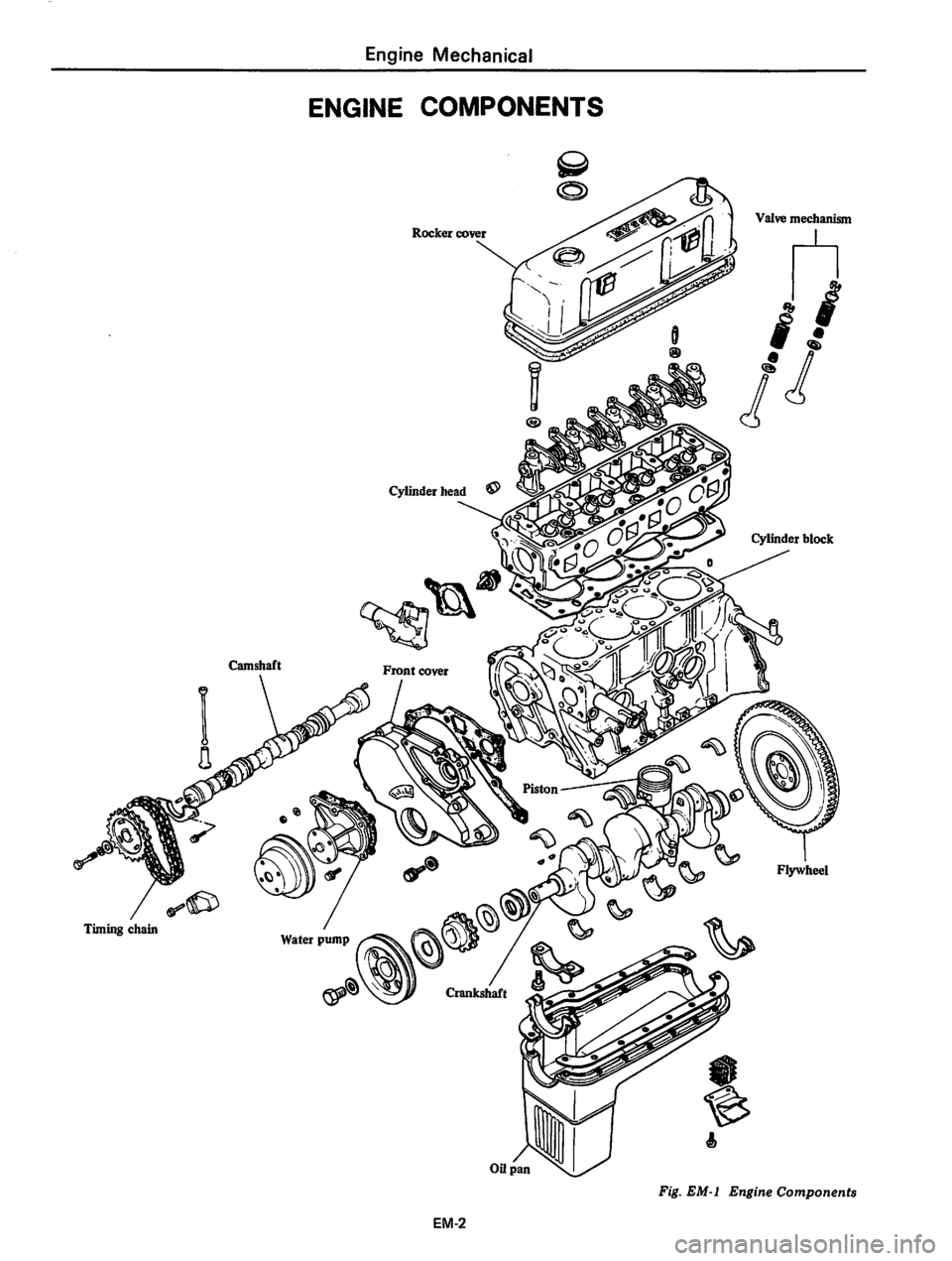 DATSUN 310 1980 Service Service Manual DATSUN 310 1980 Service Service Manual