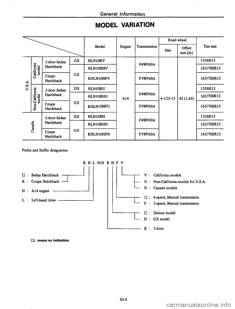 DATSUN 310 1980  Service Repair Manual 