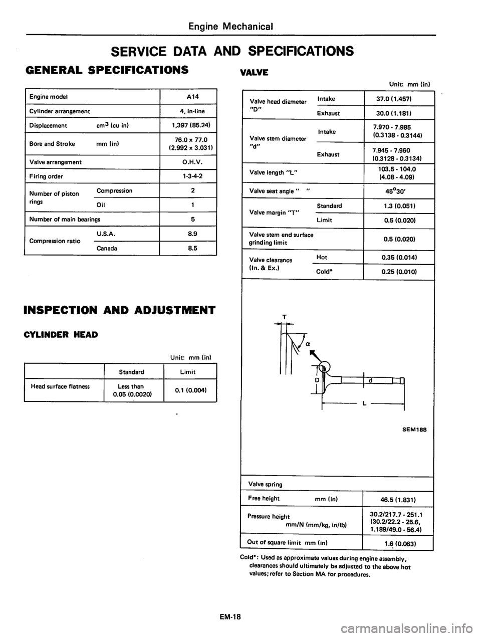 DATSUN 310 1980  Service Manual PDF 