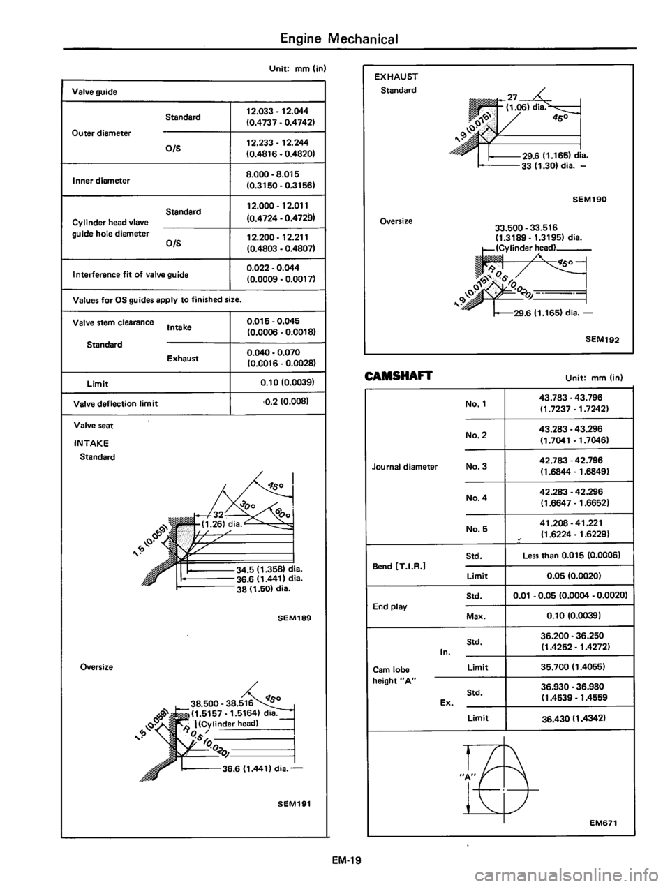 DATSUN 310 1980  Service Manual PDF 