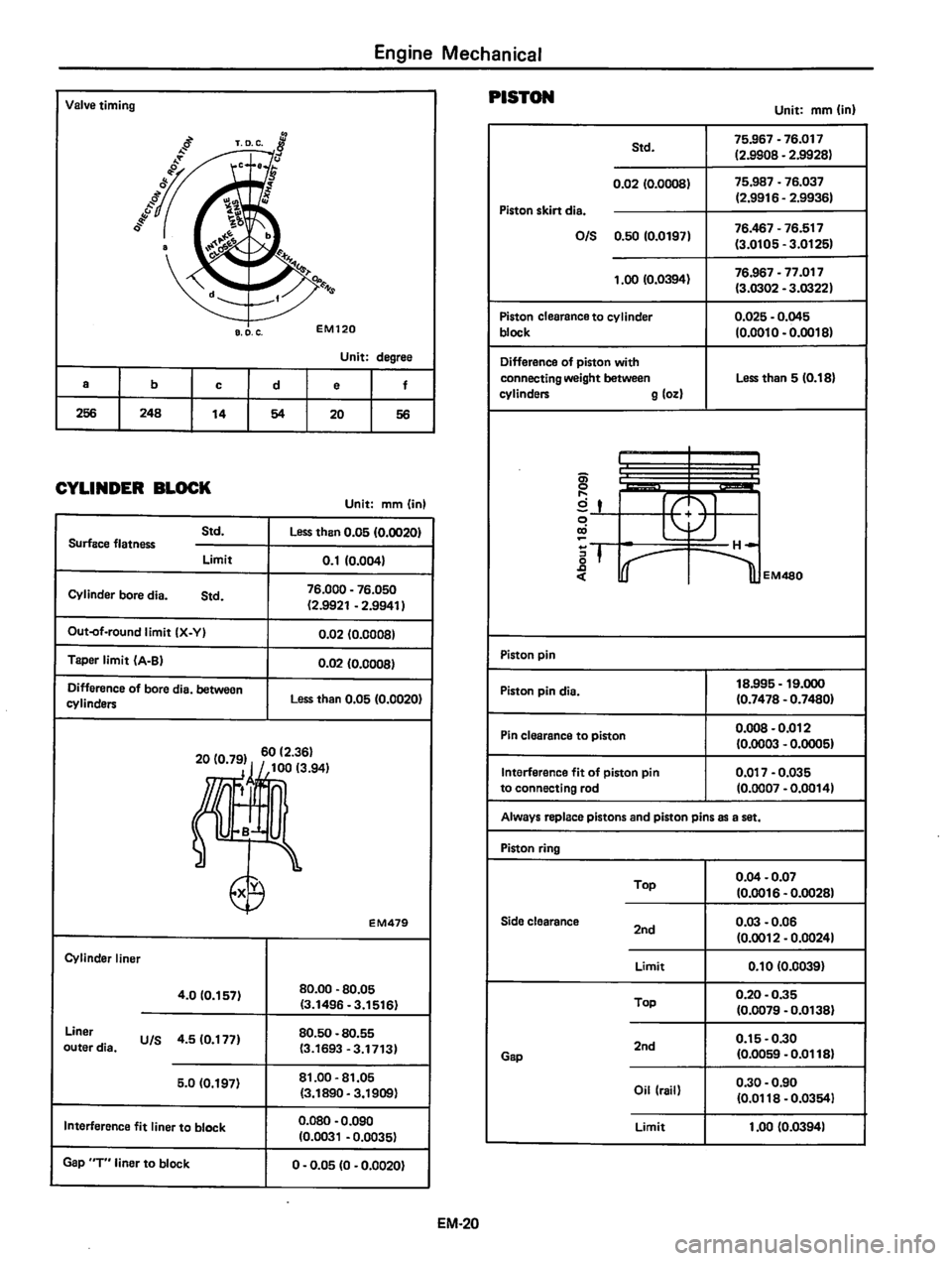 DATSUN 310 1980  Service Manual PDF 