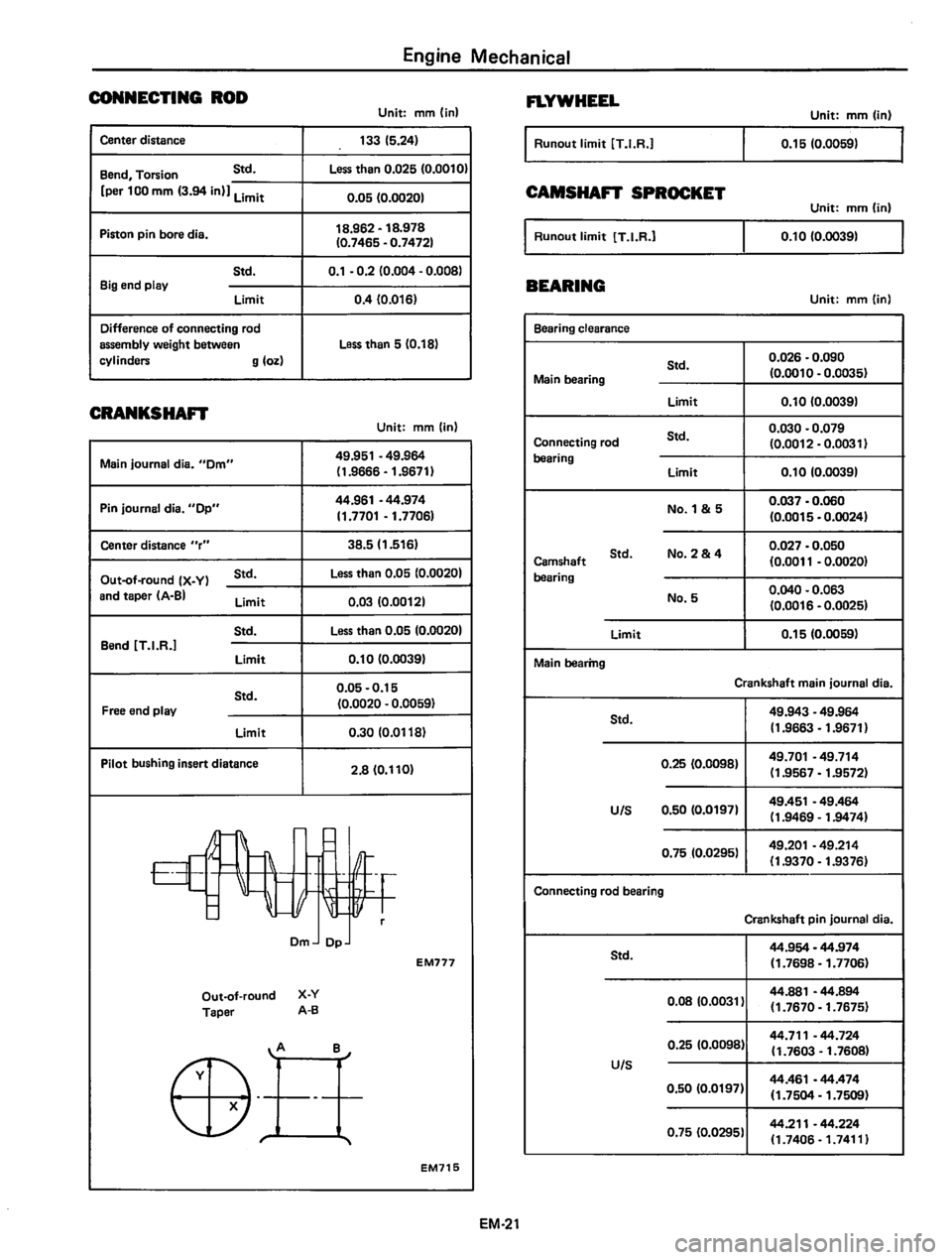 DATSUN 310 1980  Service Manual PDF 