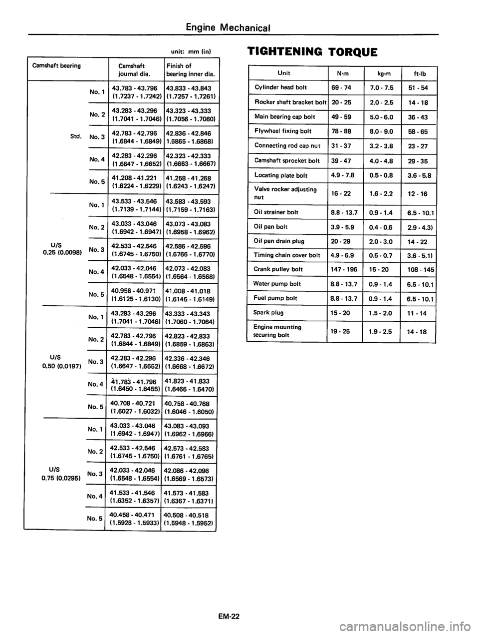 DATSUN 310 1980  Service Manual PDF 