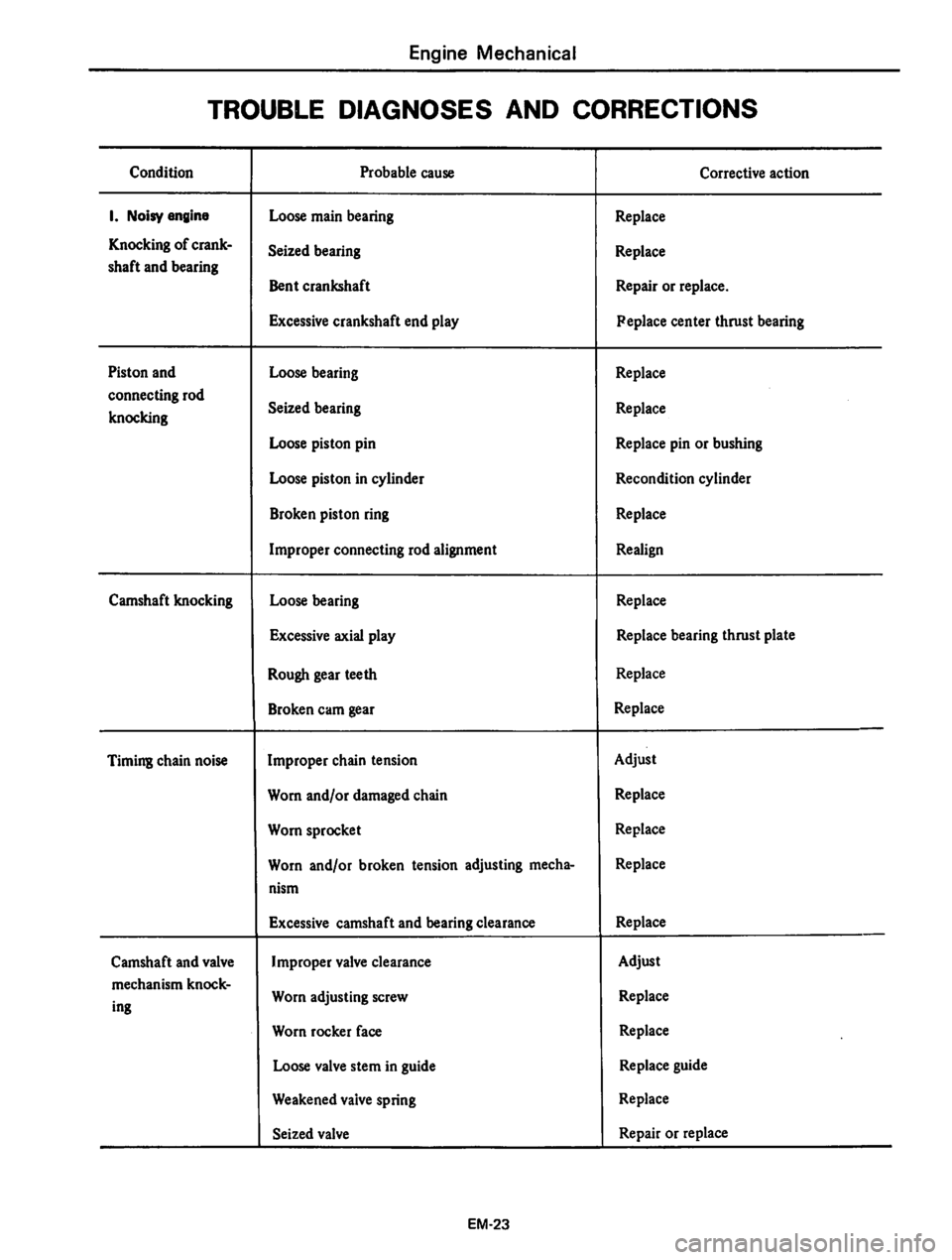 DATSUN 310 1980  Service Manual PDF 
