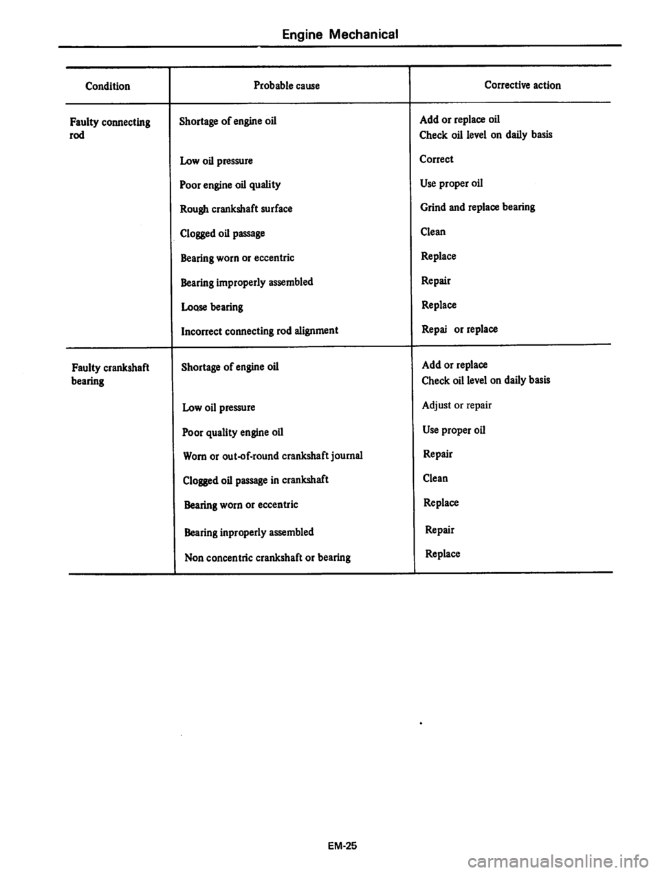 DATSUN 310 1980  Service Manual PDF 