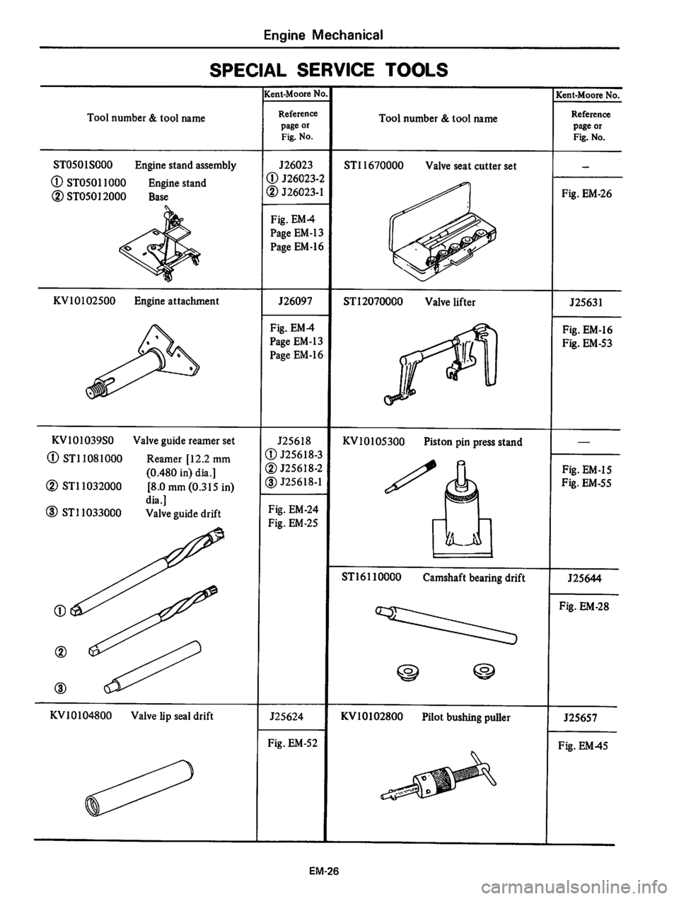 DATSUN 310 1980  Service Manual PDF 