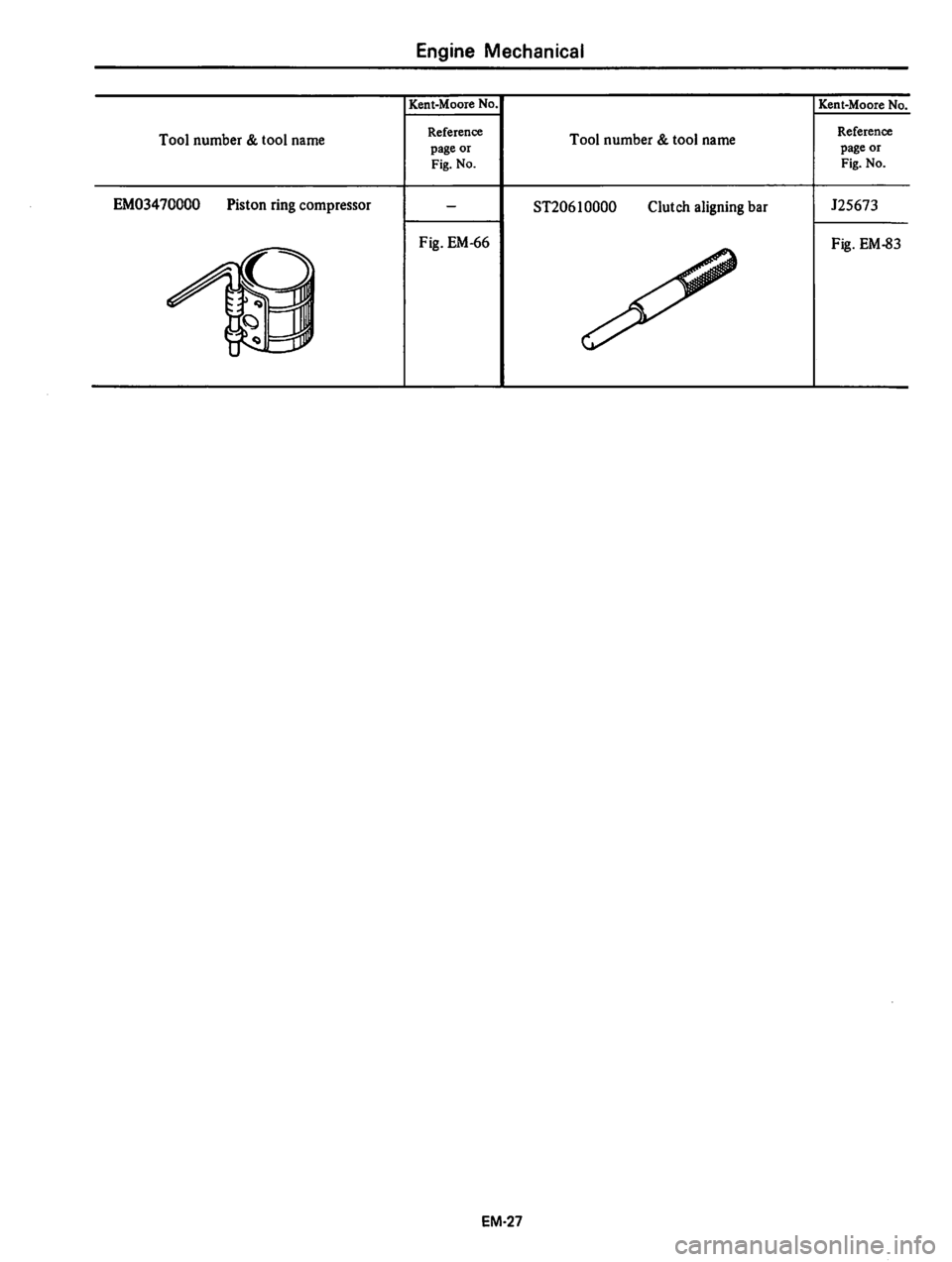 DATSUN 310 1980 Service Manual PDF DATSUN 310 1980 Service Manual PDF