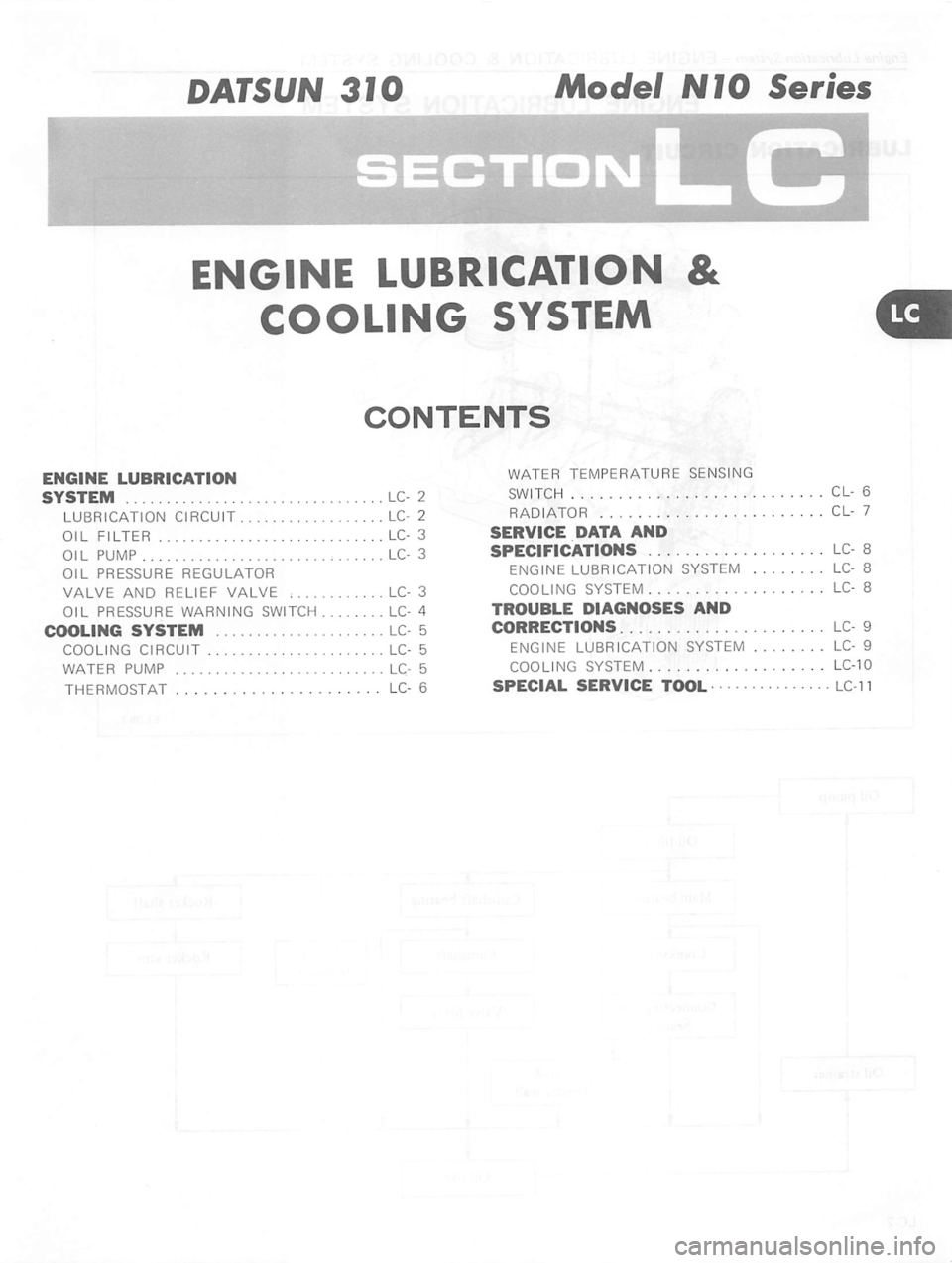 DATSUN 310 1980 Service Manual PDF DATSUN 310 1980 Service Manual PDF