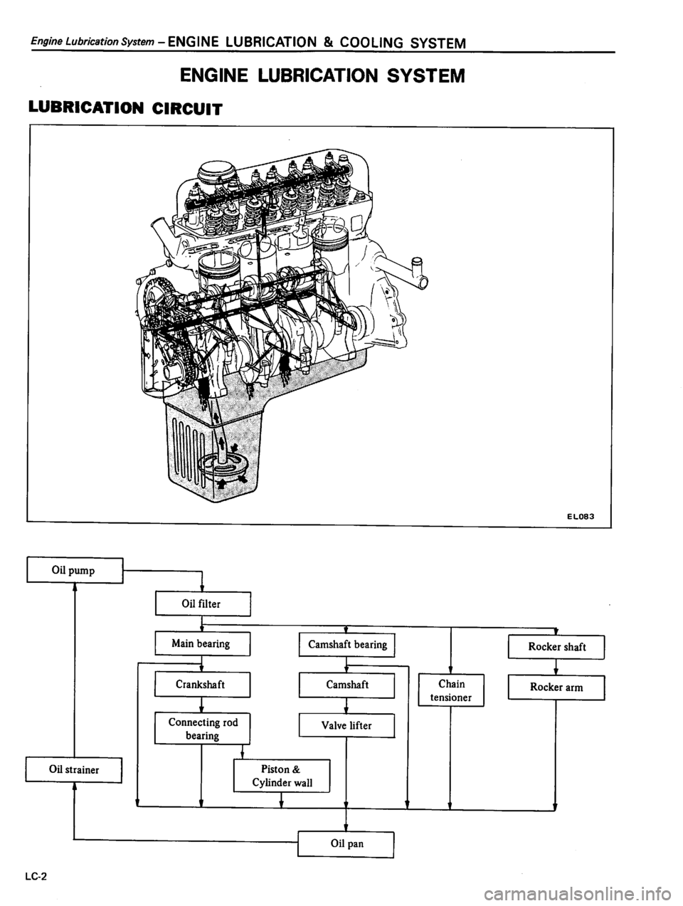 DATSUN 310 1980 Service Manual PDF DATSUN 310 1980 Service Manual PDF