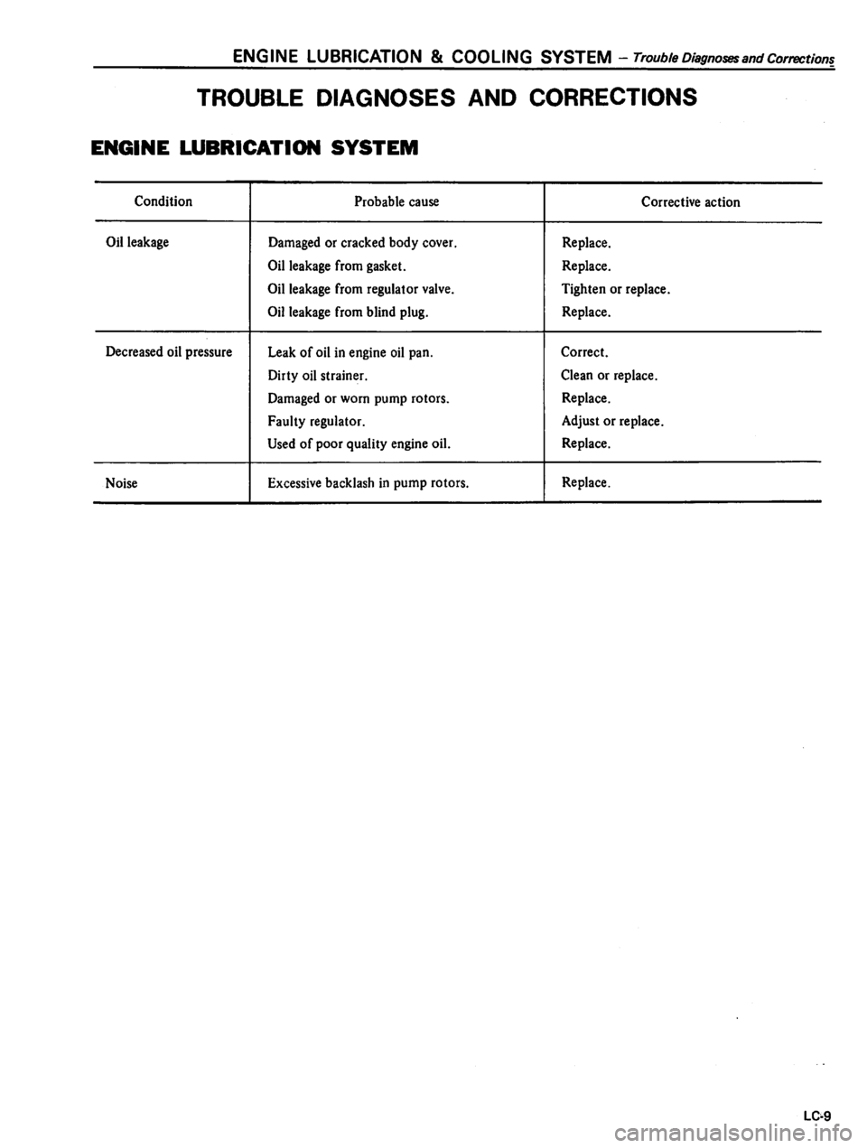 DATSUN 310 1980 Service Manual PDF DATSUN 310 1980 Service Manual PDF