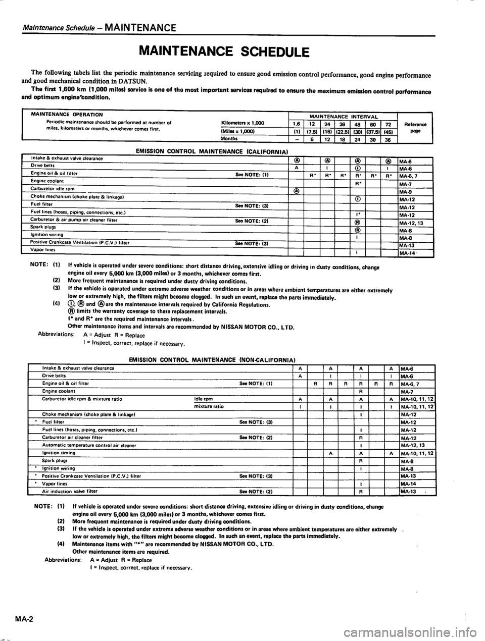 DATSUN 310 1980  Service Repair Manual 