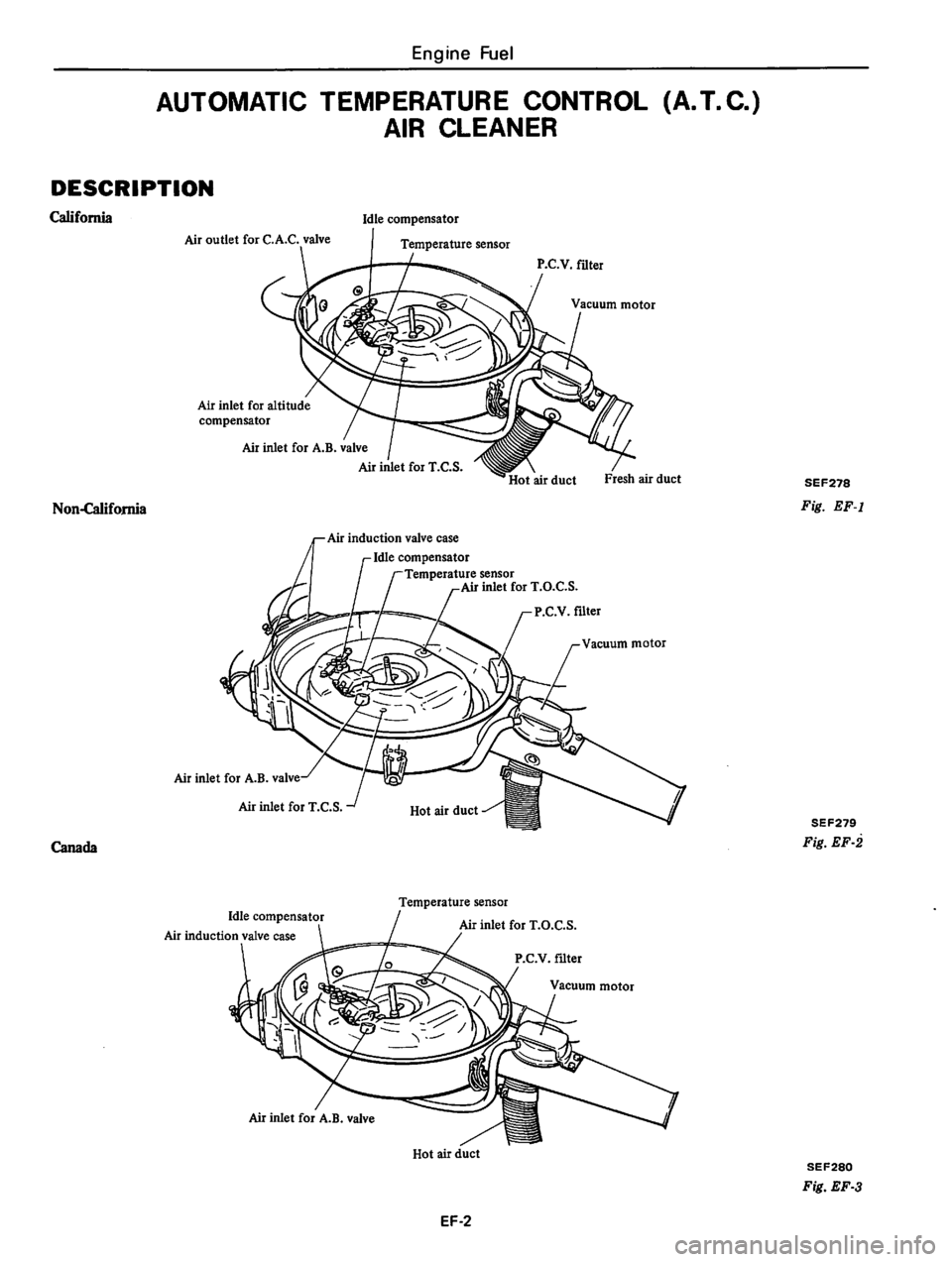DATSUN 310 1980 Service Manual Online DATSUN 310 1980 Service Manual Online