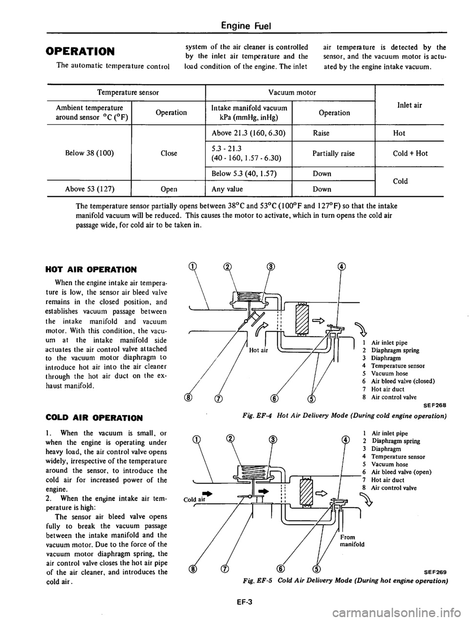 DATSUN 310 1980 Service Manual Online DATSUN 310 1980 Service Manual Online