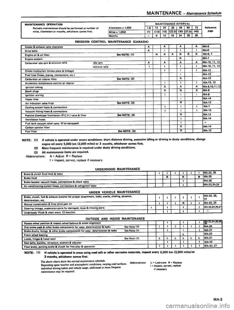 DATSUN 310 1980  Service Repair Manual 