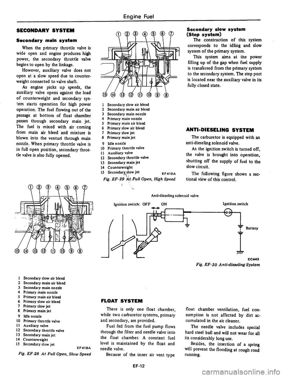 DATSUN 310 1980 Service Owners Manual DATSUN 310 1980 Service Owners Manual