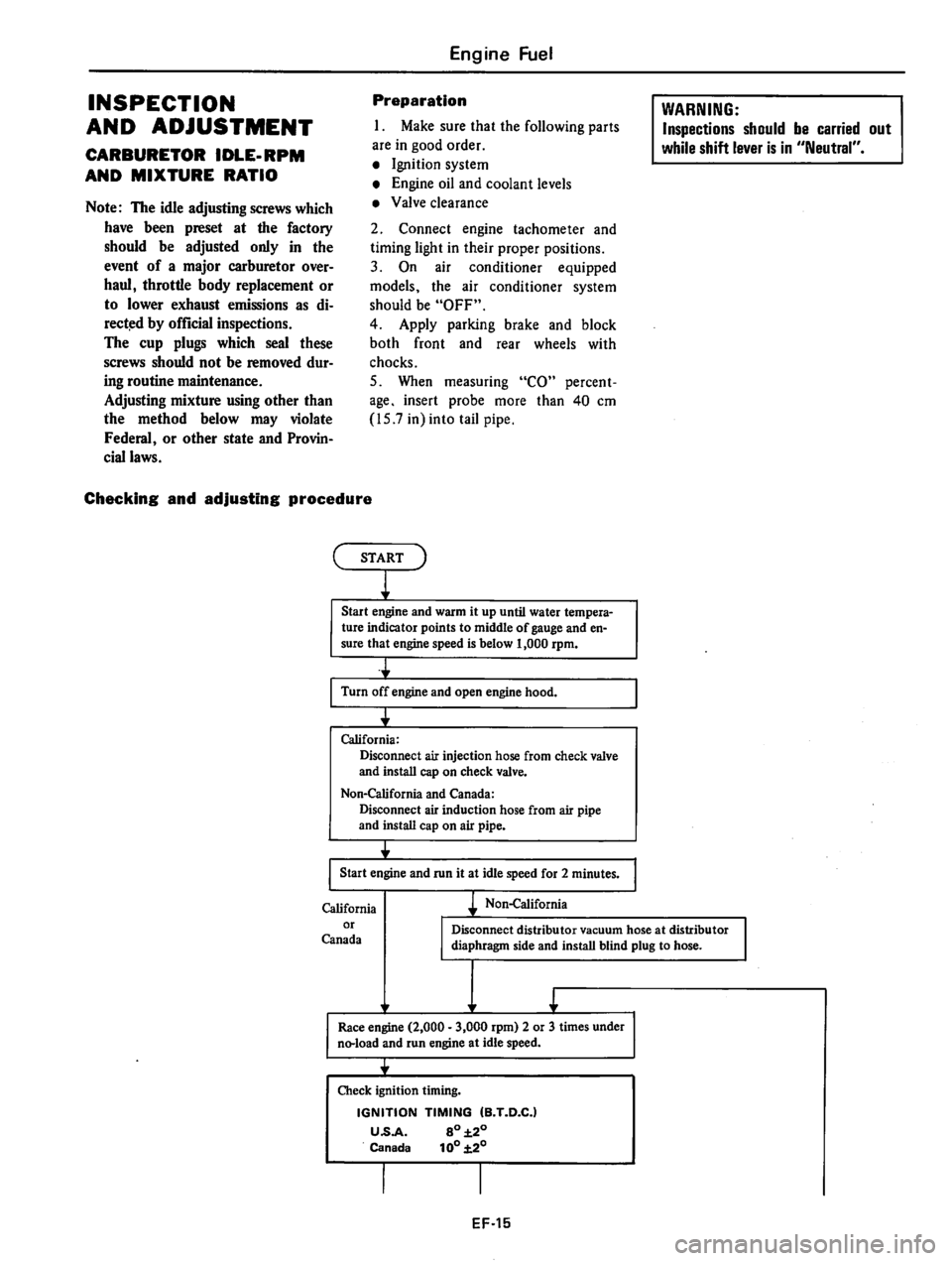 DATSUN 310 1980 Service Owners Manual DATSUN 310 1980 Service Owners Manual