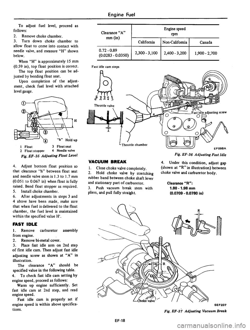 DATSUN 310 1980 Service Owners Manual DATSUN 310 1980 Service Owners Manual