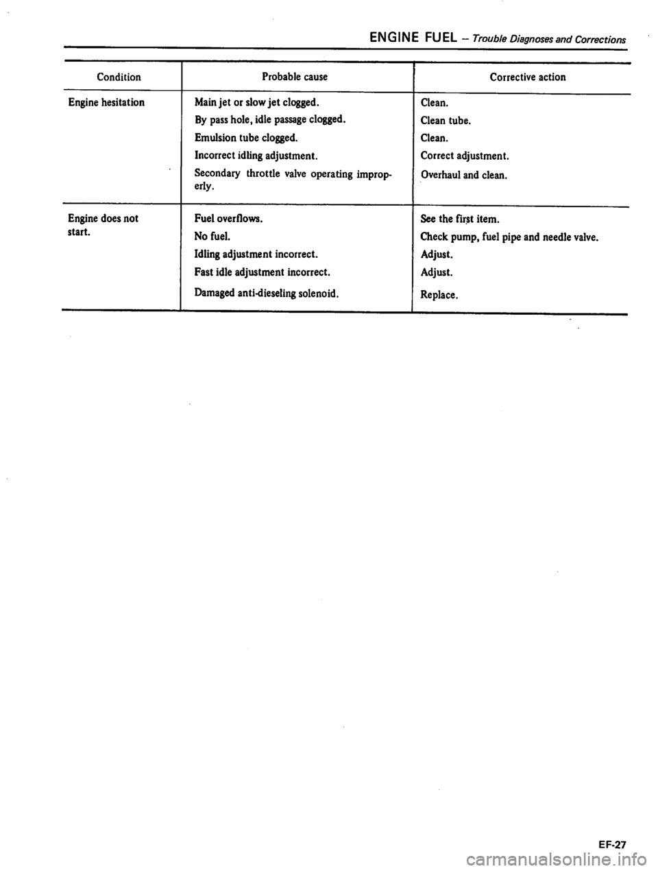DATSUN 310 1981 Service Repair Manual DATSUN 310 1981 Service Repair Manual