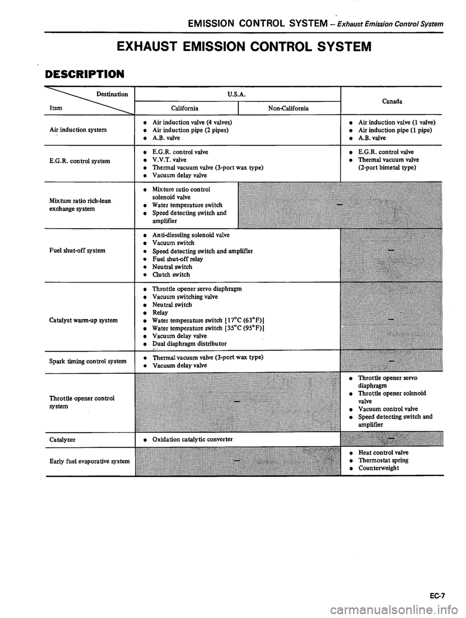 DATSUN 310 1981 Service Repair Manual DATSUN 310 1981 Service Repair Manual