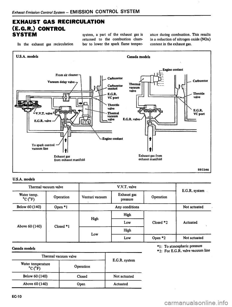 DATSUN 310 1981 Service Repair Manual DATSUN 310 1981 Service Repair Manual