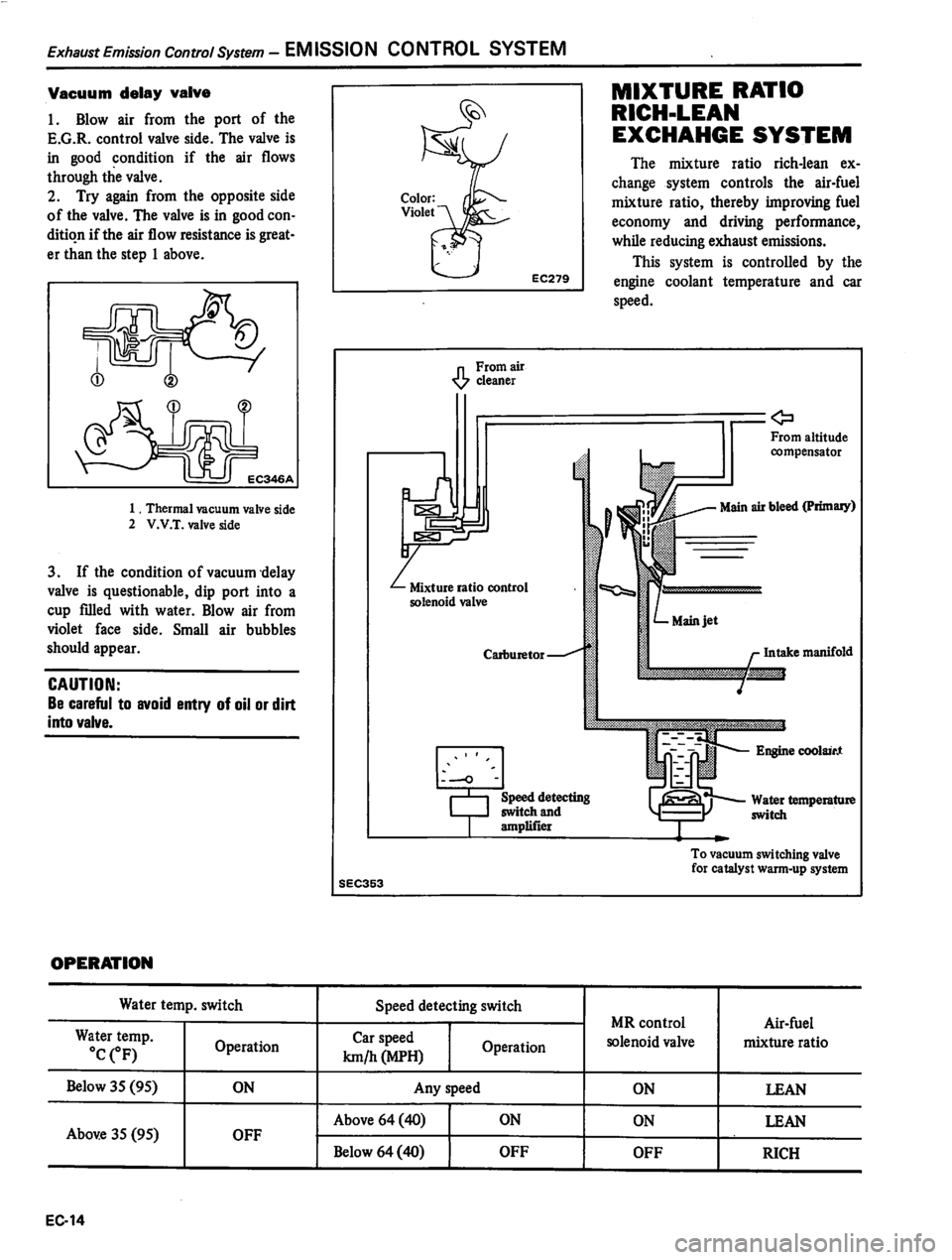 DATSUN 310 1981 Service Repair Manual DATSUN 310 1981 Service Repair Manual