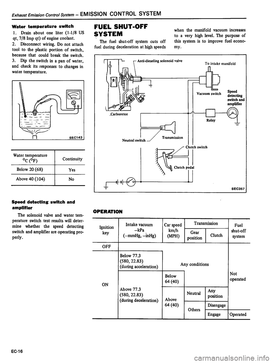 DATSUN 310 1981 Service Repair Manual DATSUN 310 1981 Service Repair Manual
